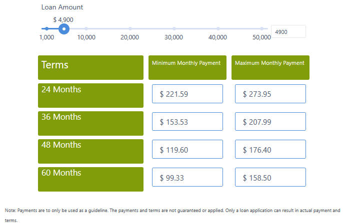 Finance Rife machine $5000